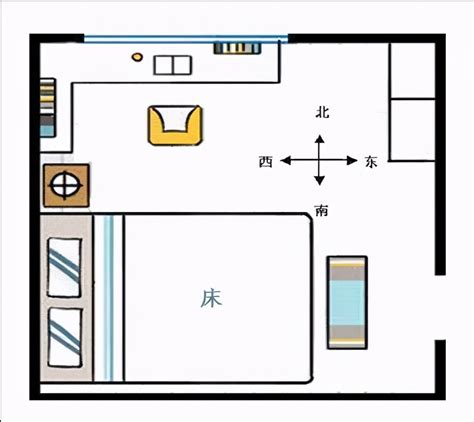 床头靠墙|床最佳摆放方向示意图